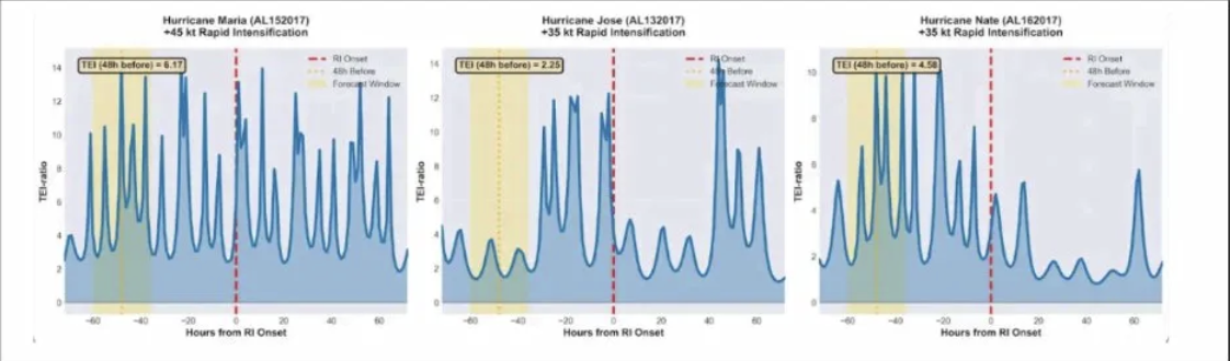 Lightning Burst Data